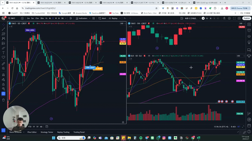 🙋 考試倉分享 8141.95美金