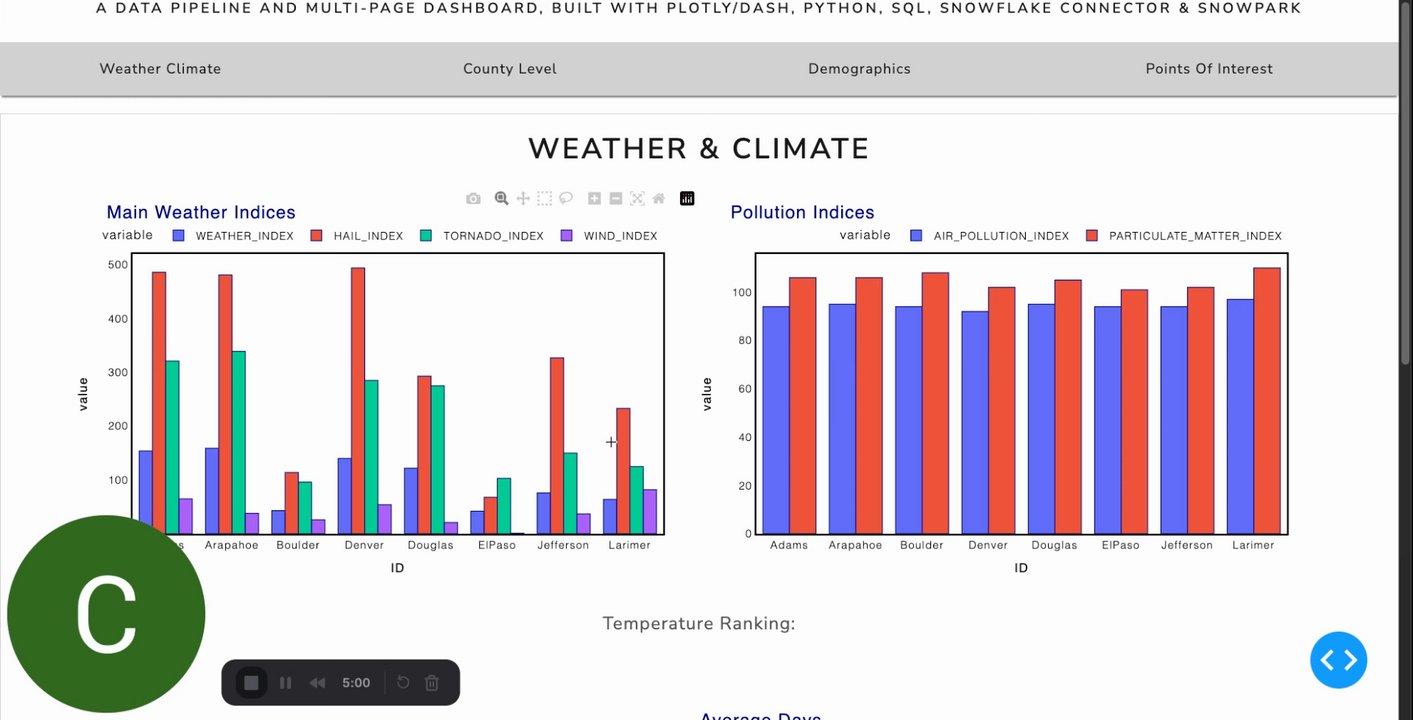 Preview of Weather climate - 19 May 2025