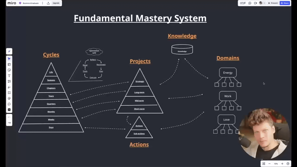 FMS Level 2 Coming Soooon!
