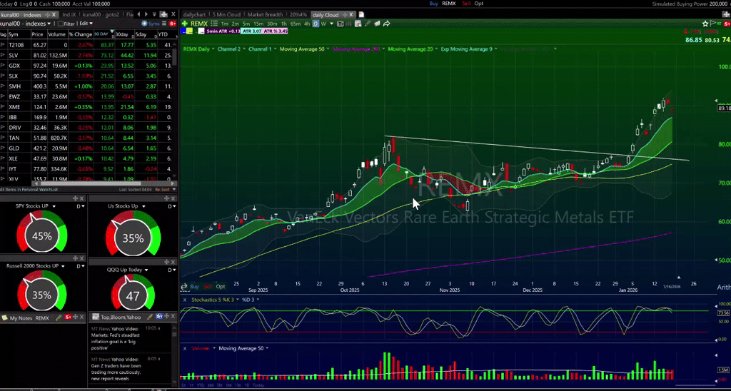 Rare Earths ETF Analysis + Potential Ideas
