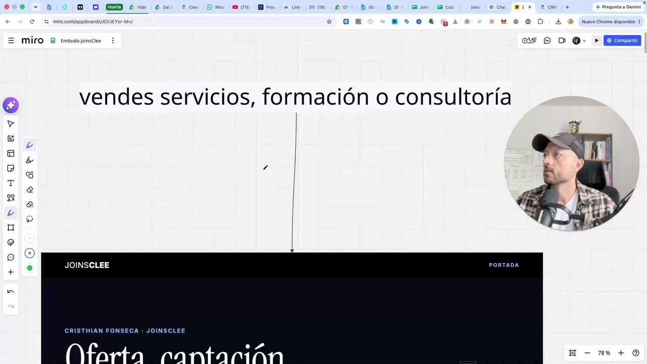 Cómo trabajamos y para quién es
