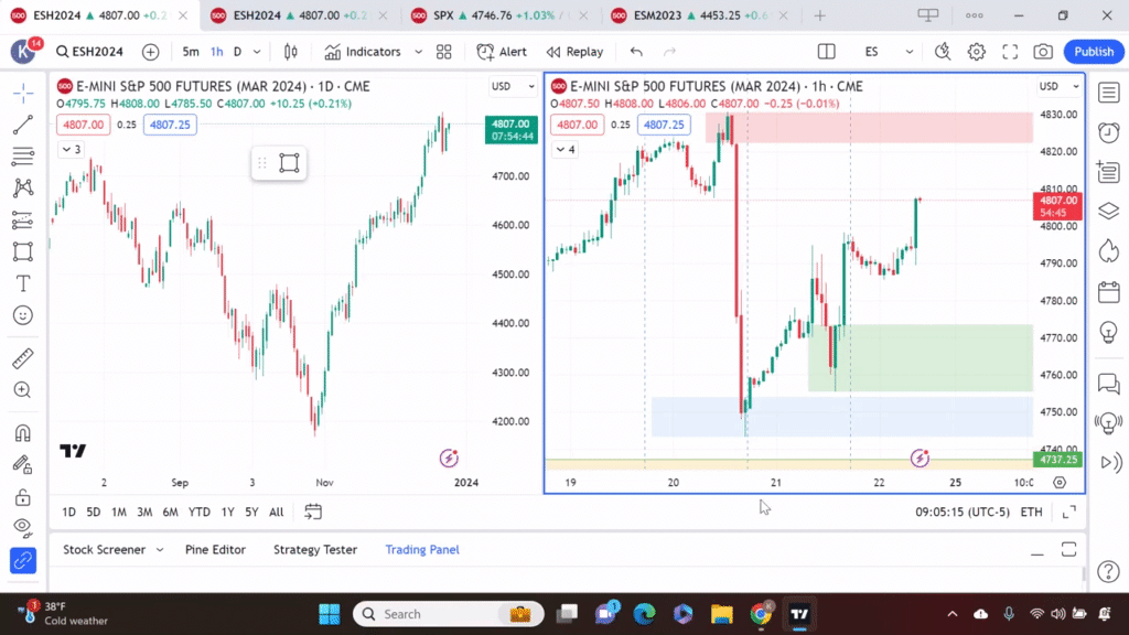 friday-12-22-23-trading-discussion-investceo-with-kyle-henris