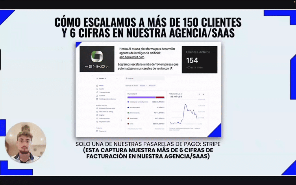 Caso de Estudio: Agencia/SaaS DE 6 CIFRAS