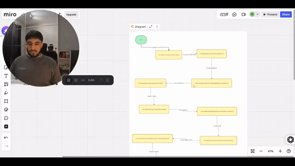 Roast my Upwork Proposal (Loom video)