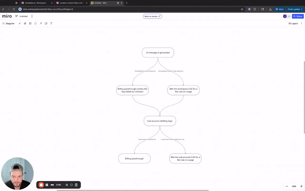 A-Z Rebilling Guide (With Flowchart and Real Charges)