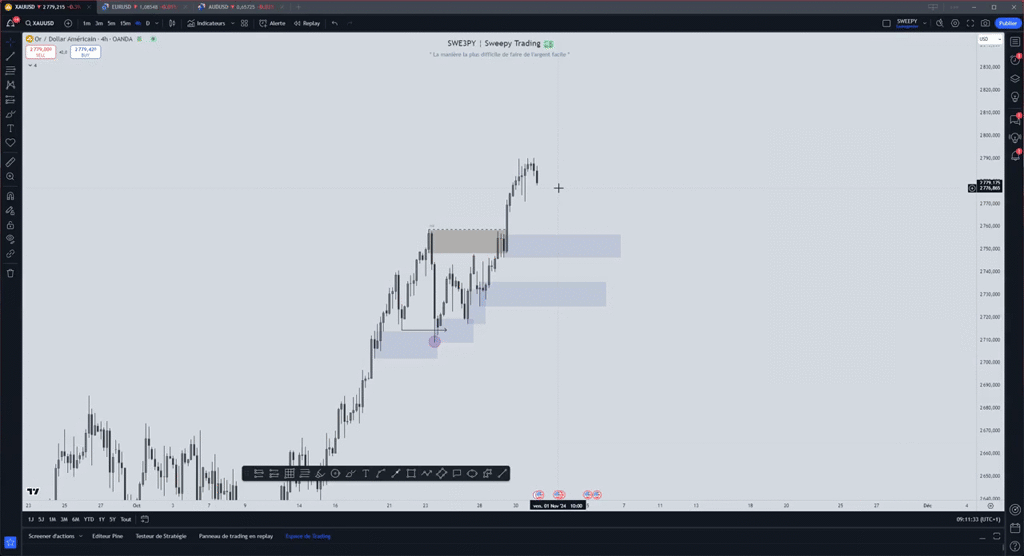 Analyse Or