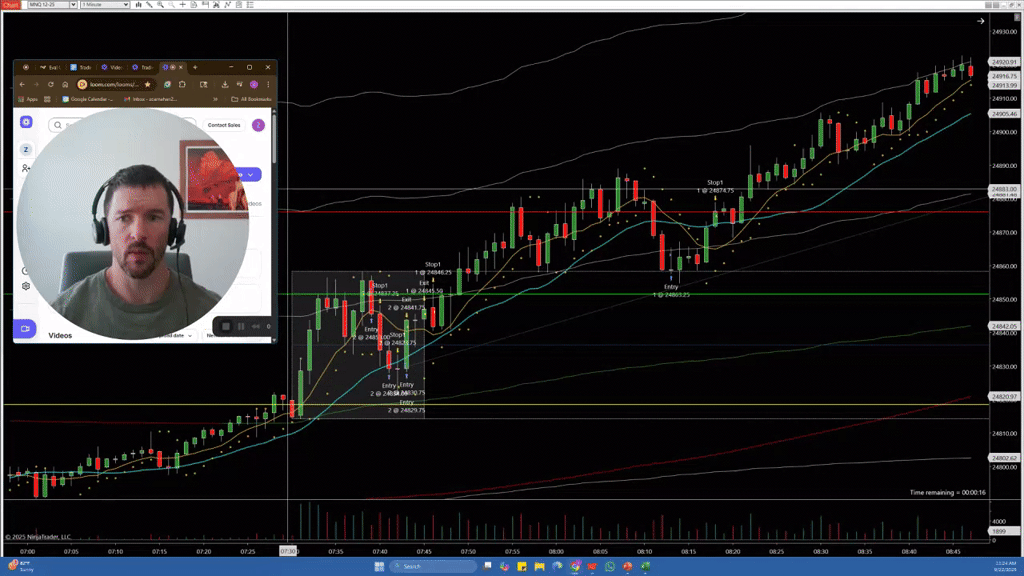 September 22nd Trading Recap – Lessons From the MNQ