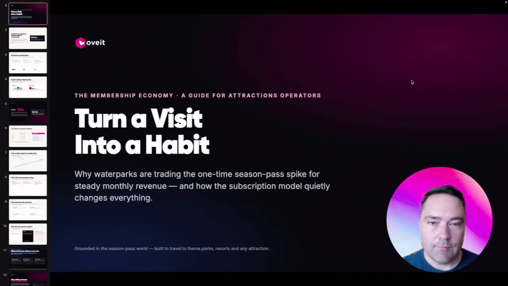 Turning Waterpark Passes Into Subscriptions — video preview