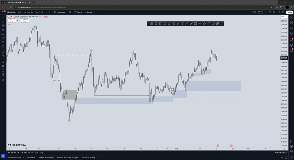 Analyse Or