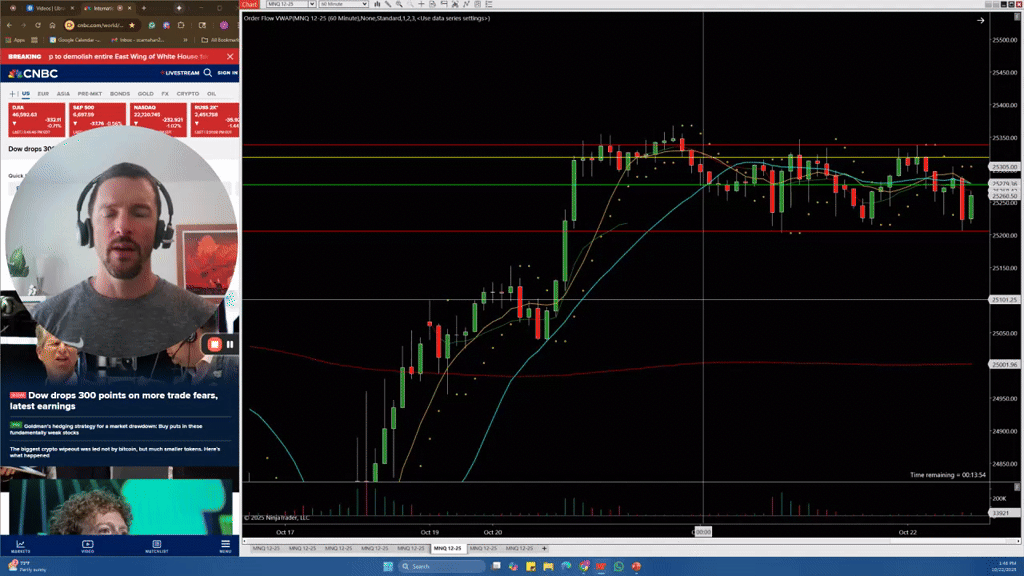Market Recap – October 22, 2025 🕹️
