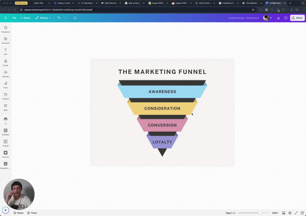 The Marketing Funnel (Video from Masterclass)