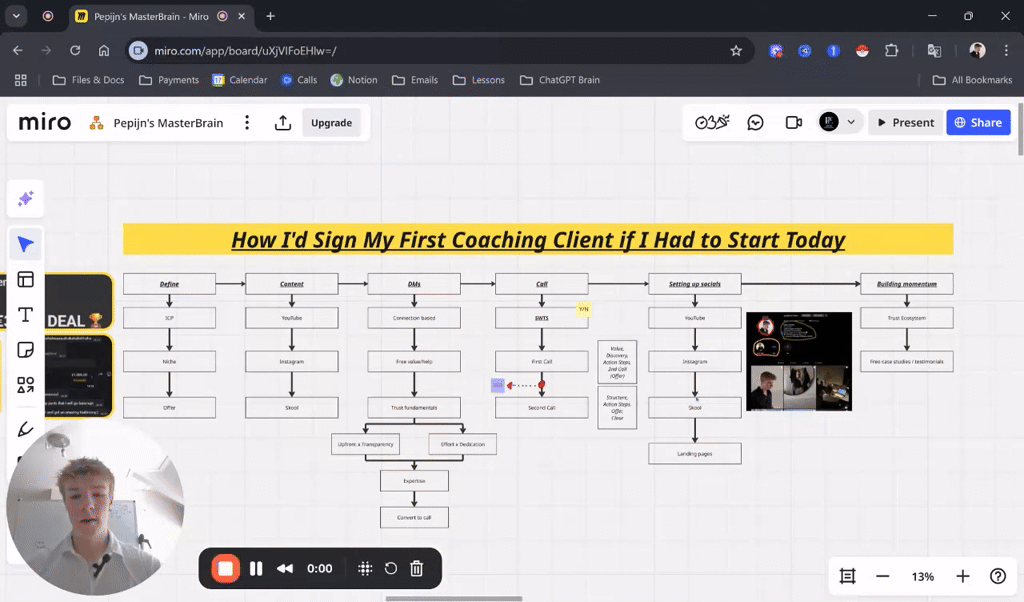 Have you got your first client yet? honestly, it's simple