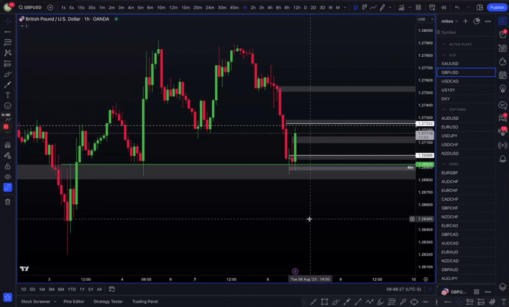 Showcasing Zone Craft LIVE 🎥 · Midas Touch Trading Group