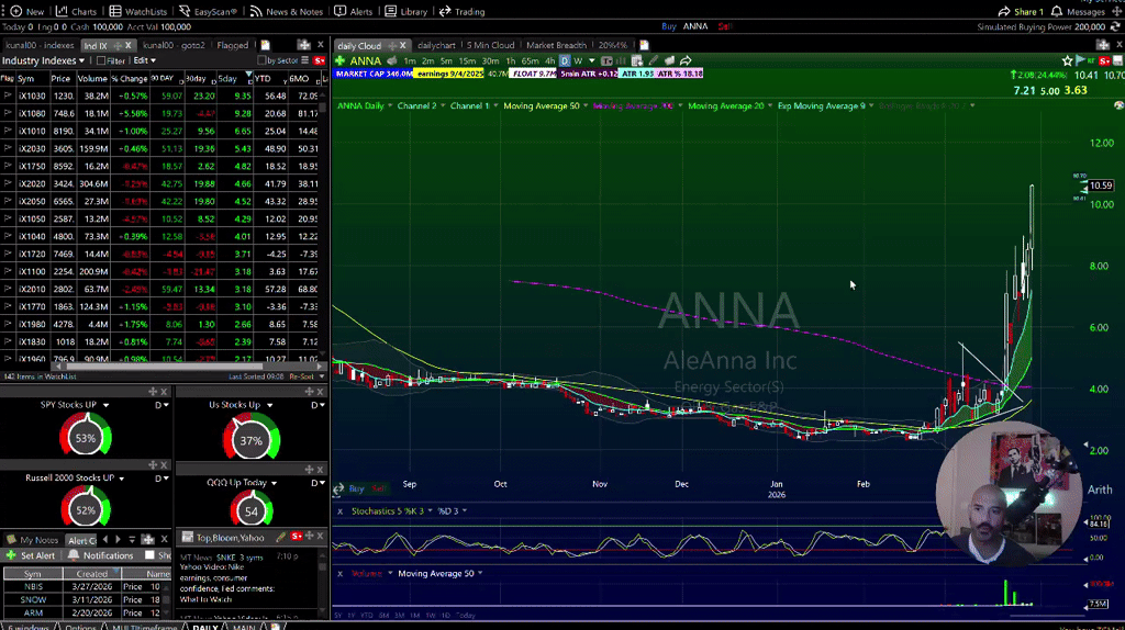 Trading Watchlist for 3/31/2025