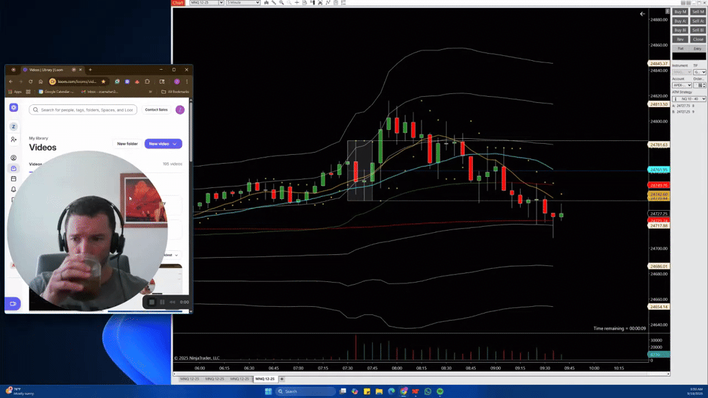 Trend Channels & Price Action – September 19th 📊