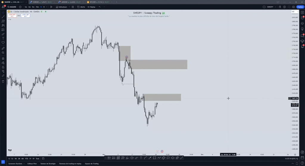 Analyse Or