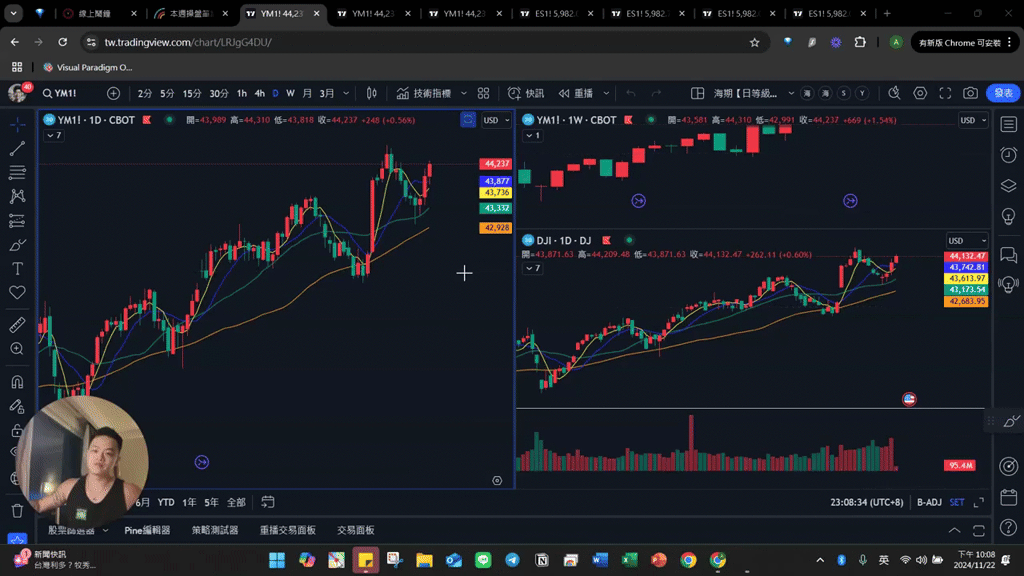 💸 ACG實倉交易分享 +1113美金
