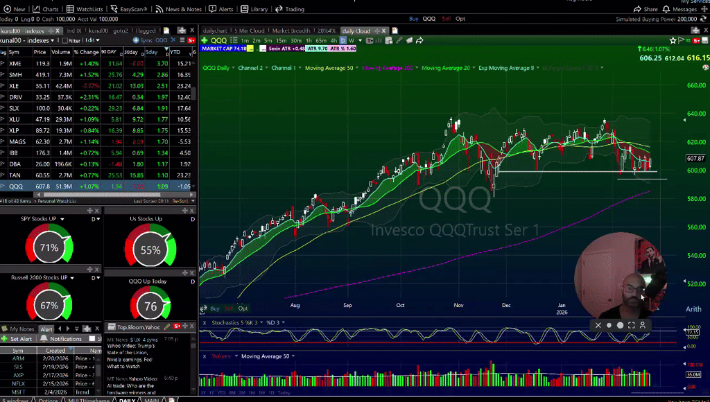 Watchlist & Gameplan video for tomorrow!