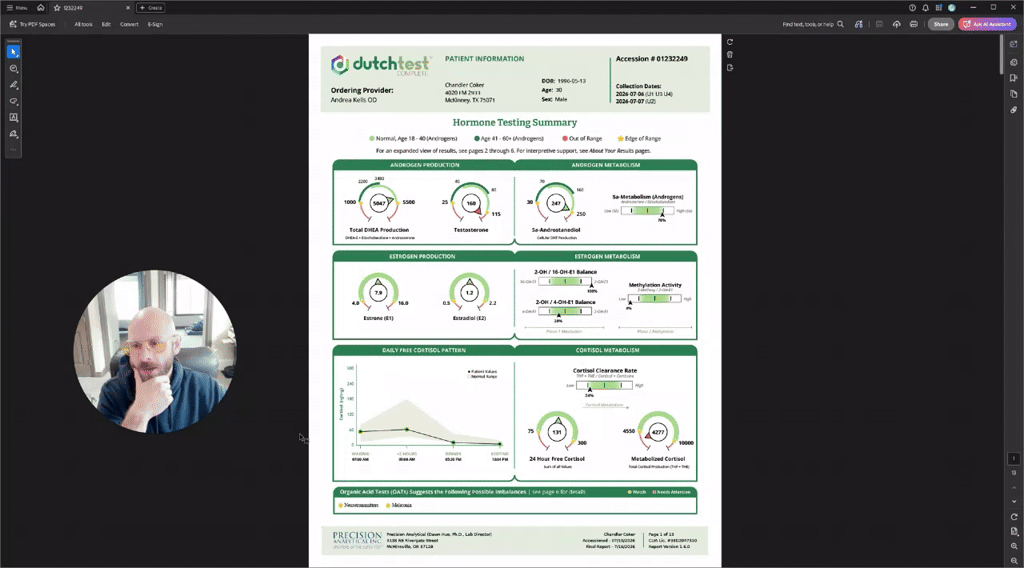 DUTCH Test Overview (potentially best way to analyze hormones)