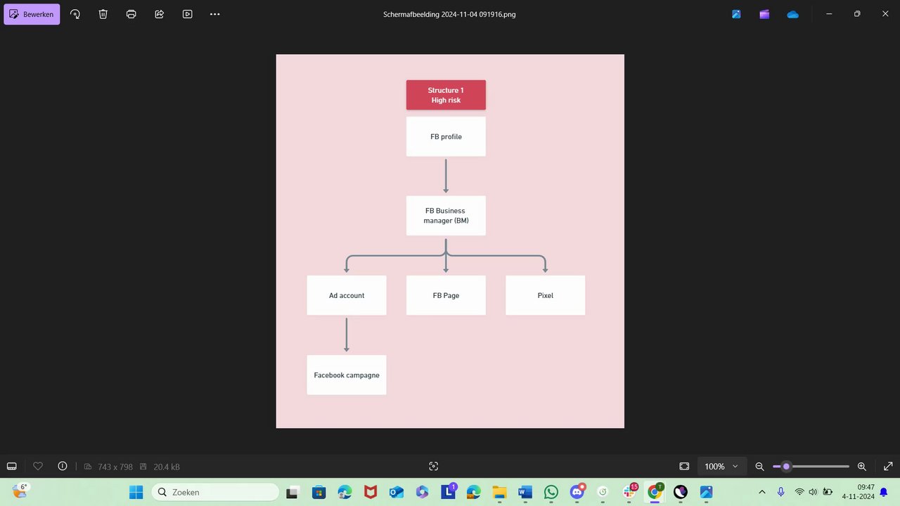 Preview of Client | FB structure explained 1.2