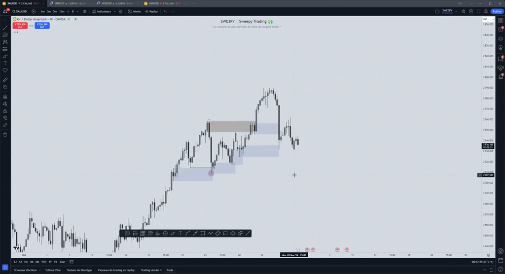 Analyse Or