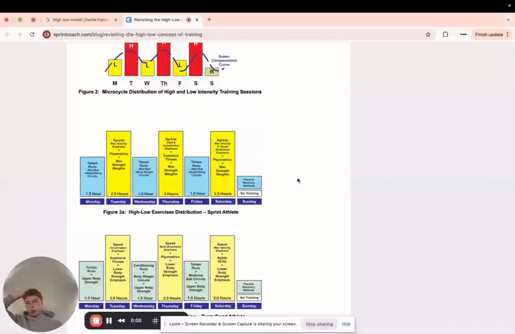 The Best Training Split for Athletes?