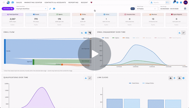 Performance Dashboards Overview thumbnail