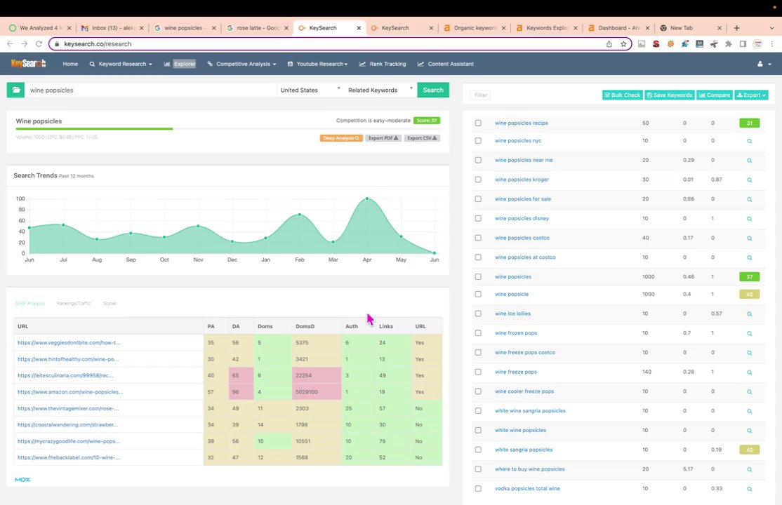 Preview of Keyword Discrepancies