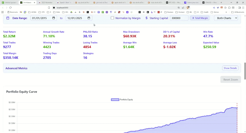 Concierge Portfolio Review: 2025 November