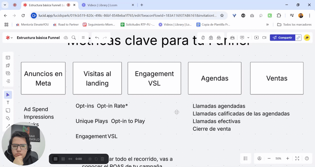🎯 ¿Estás midiendo las métricas correctas de tu funnel?