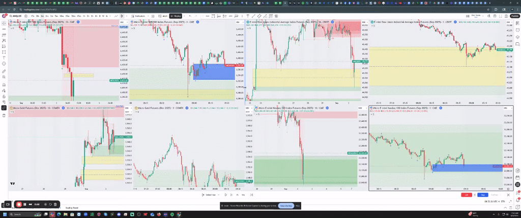 9/2 Trade Using the Indicator Suite