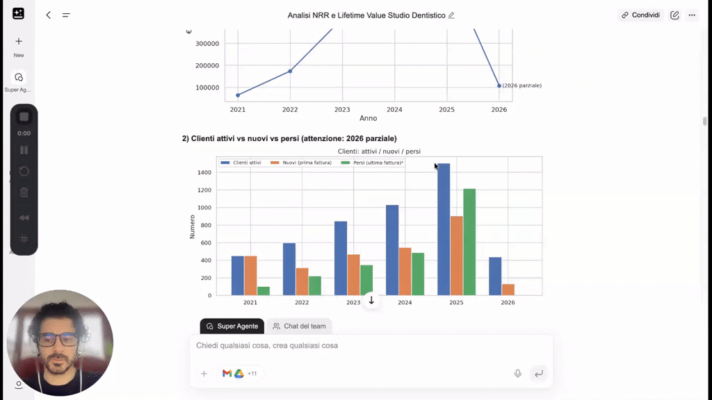 Ho spacchettato il mio business con l'AI