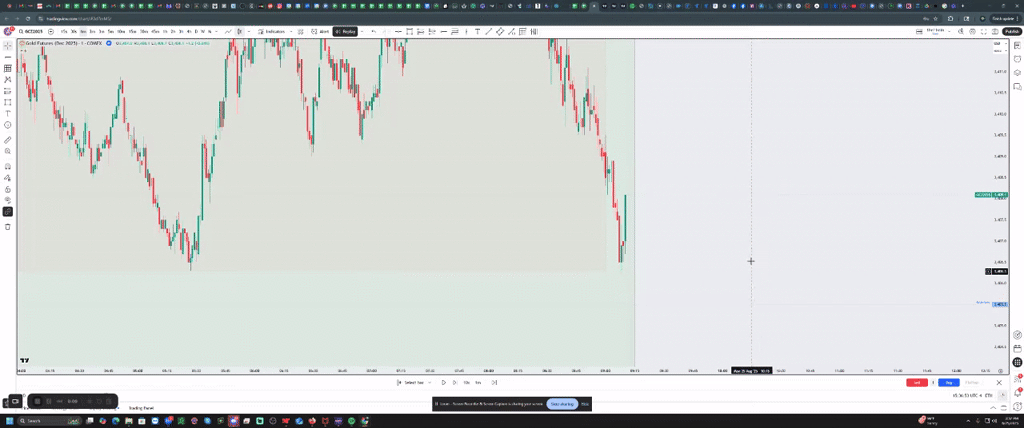 Analyzing a Risky Trade: 3.5 to 1 on Gold using Superman Indicaror