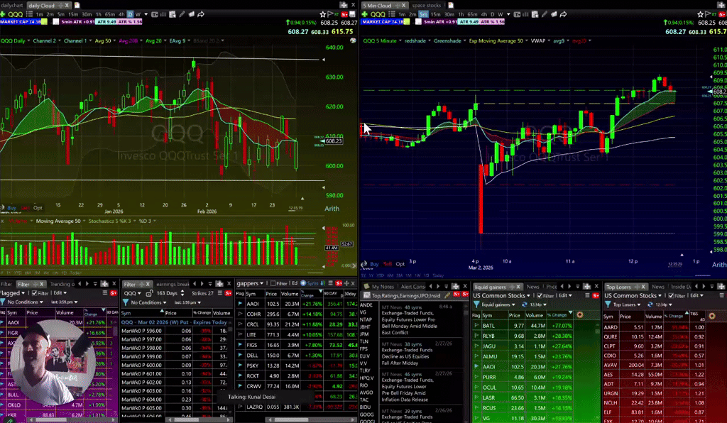 Todays Trade Recap video from LIVE TRADING SESSION!!