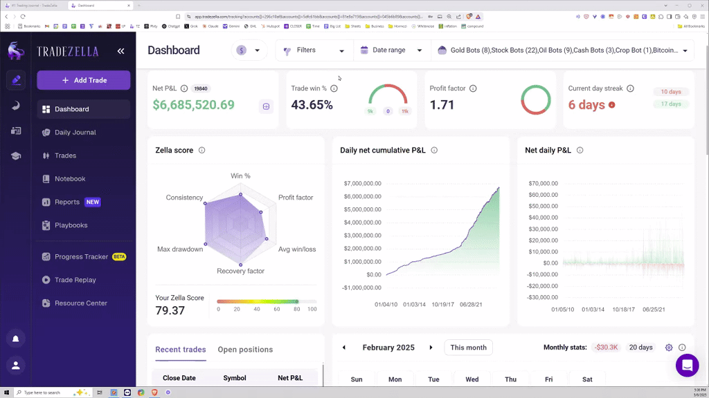 How Does Algotrading Work? (FULL FAQ)