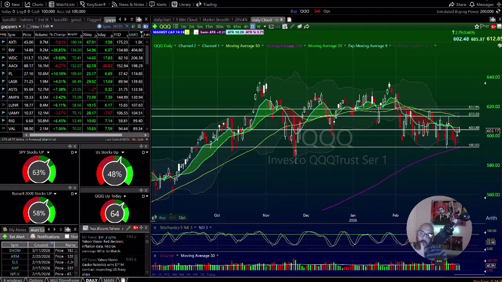 Trading Watchlist for 3/18/2026