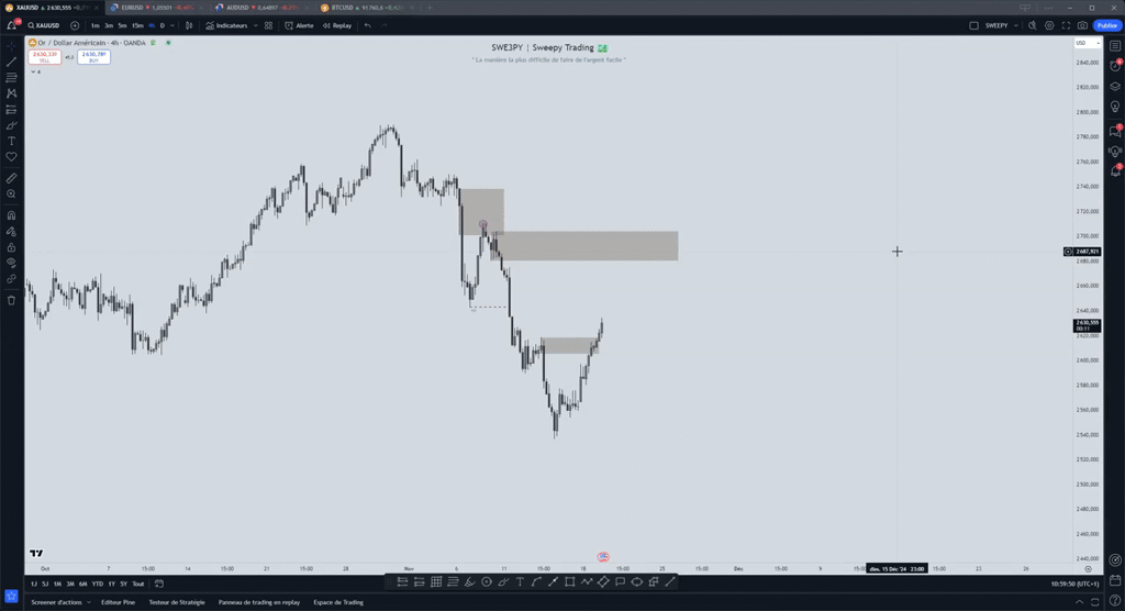 Analyse Or