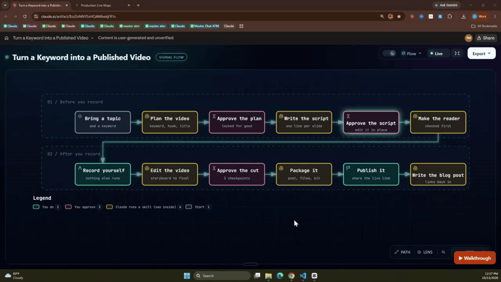 A Visual Walkthrough of The Video Production Line
