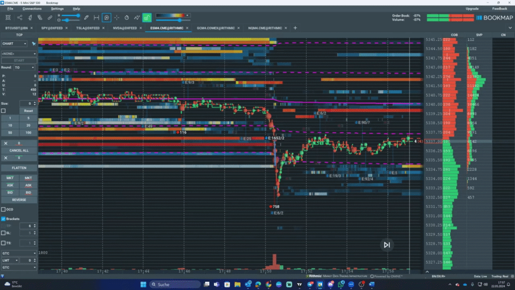 Market Sweep & Iceberg Order Example! 🧊⛰️ · Traders' Mindset