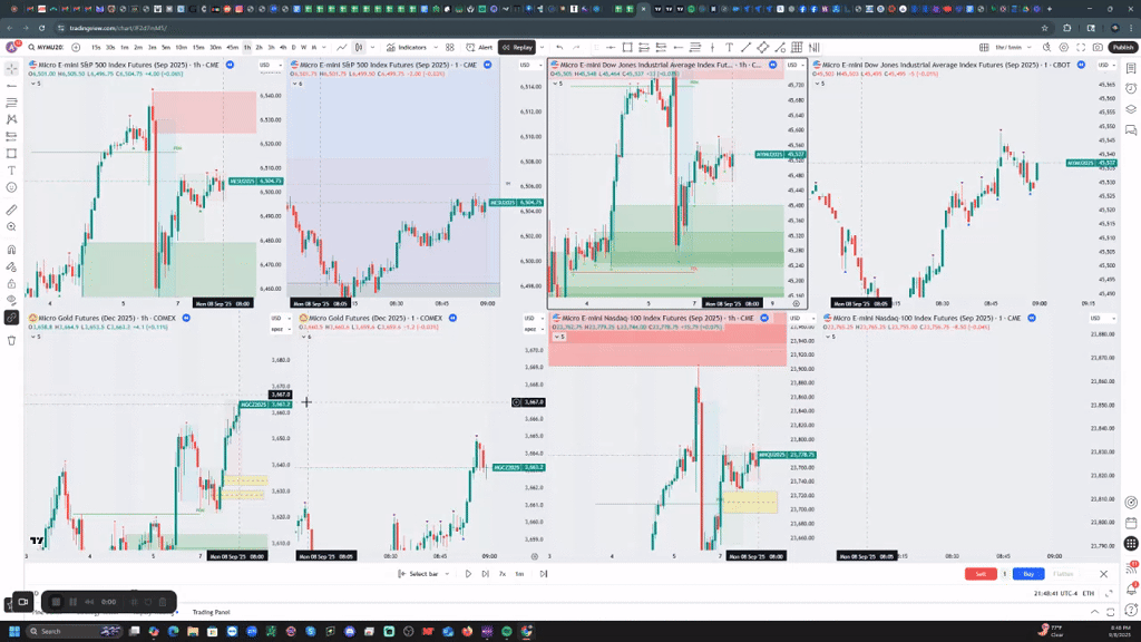 Another Trade I took with the Help Of the Indicator Suite