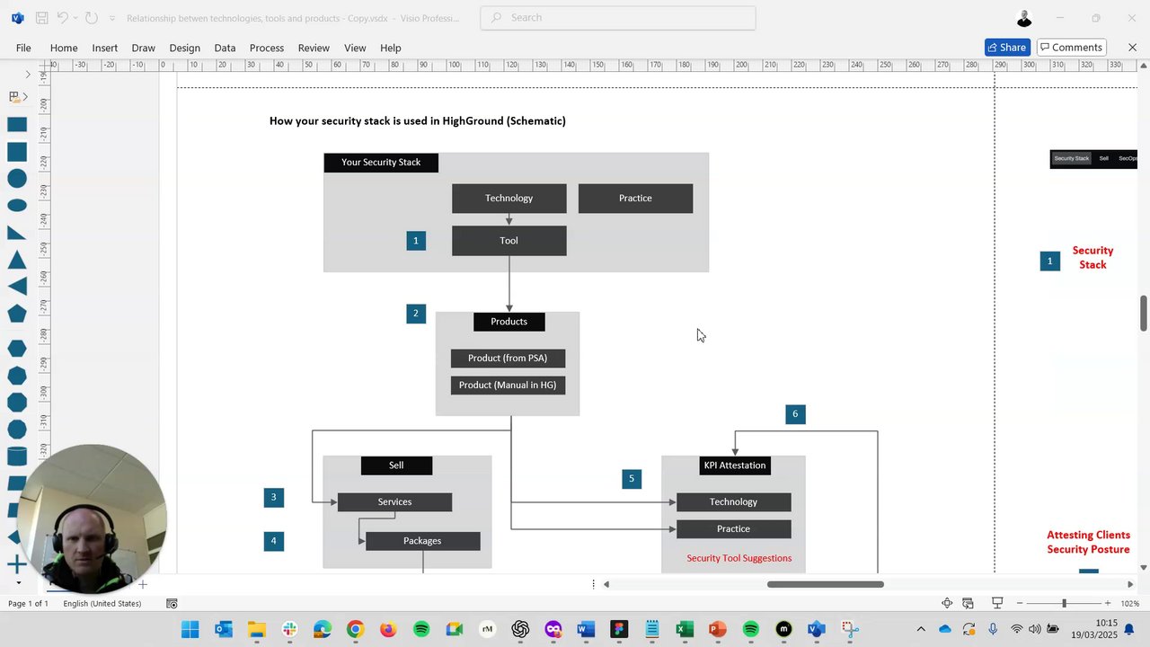 Preview of Visio Professional - Relationship betwen technologies, tools and products - Copy.vsdx - Visio Professional - 19 March 2025