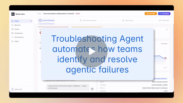 Transforming AI Troubleshooting with Monte Carlo: A Case Study ✈️ - Watch Video