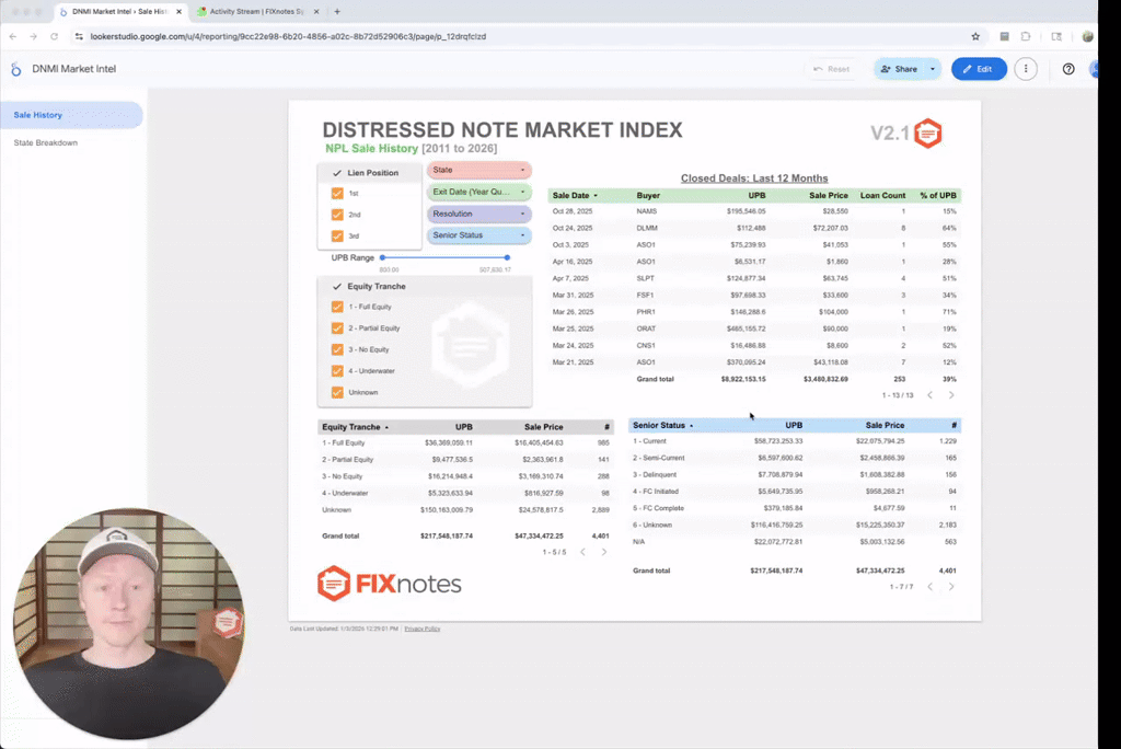 Demo of the Distressed Note Market Index (DNMI) 