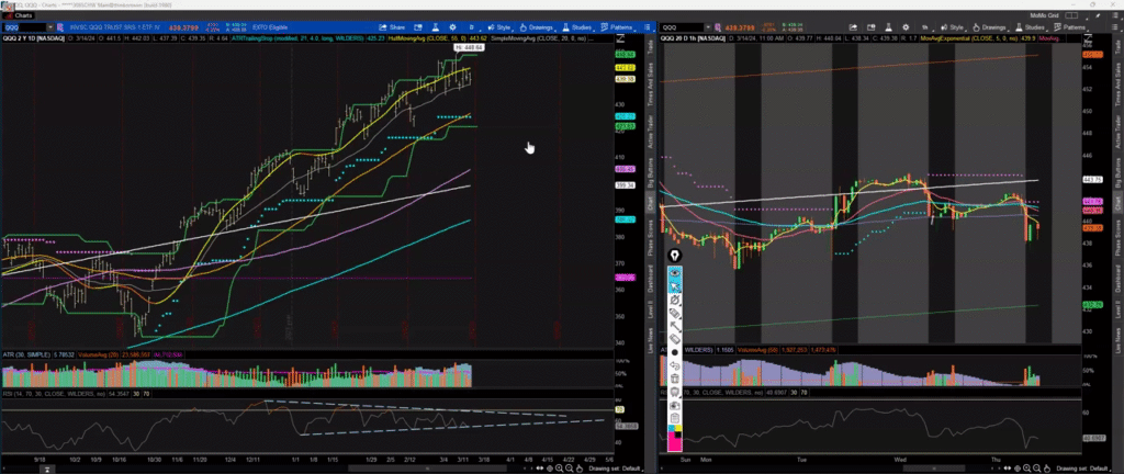 Understanding Technical Levels 