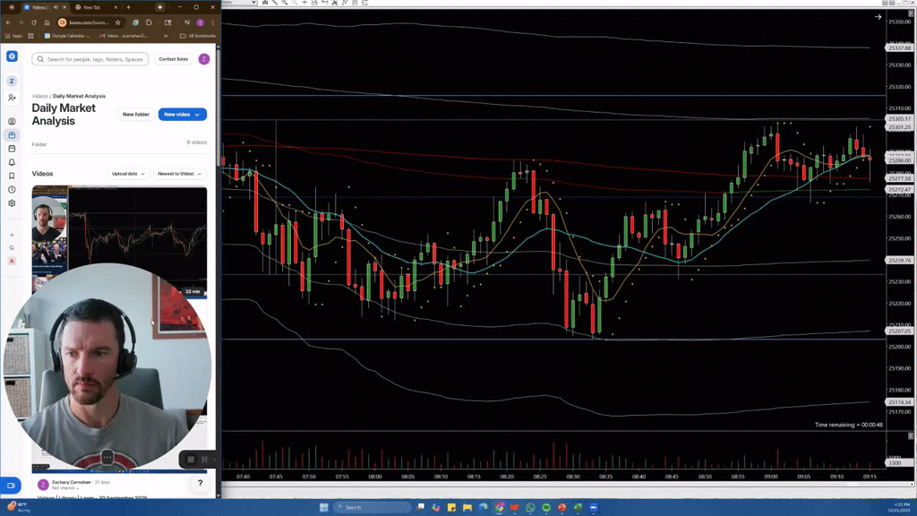 Market Review for October 21st, 2025