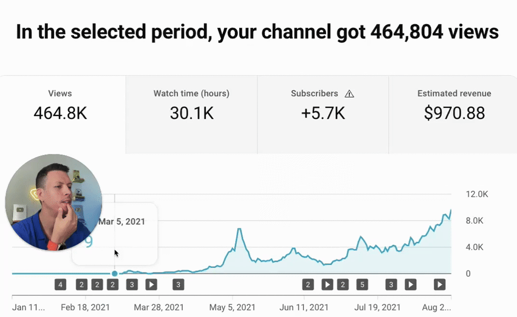 Mis inicios en YouTube