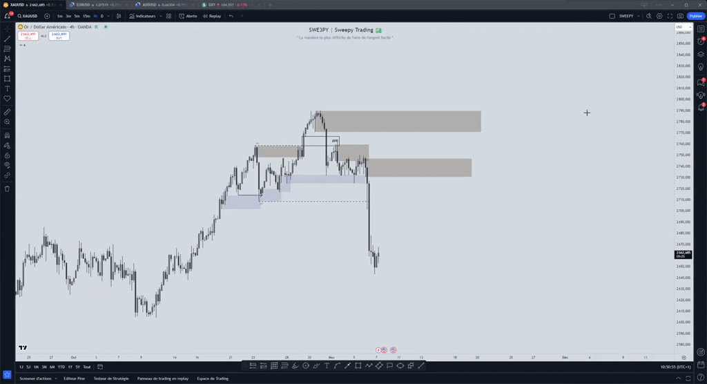 Analyse Or