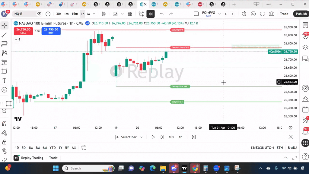 The indicator in action