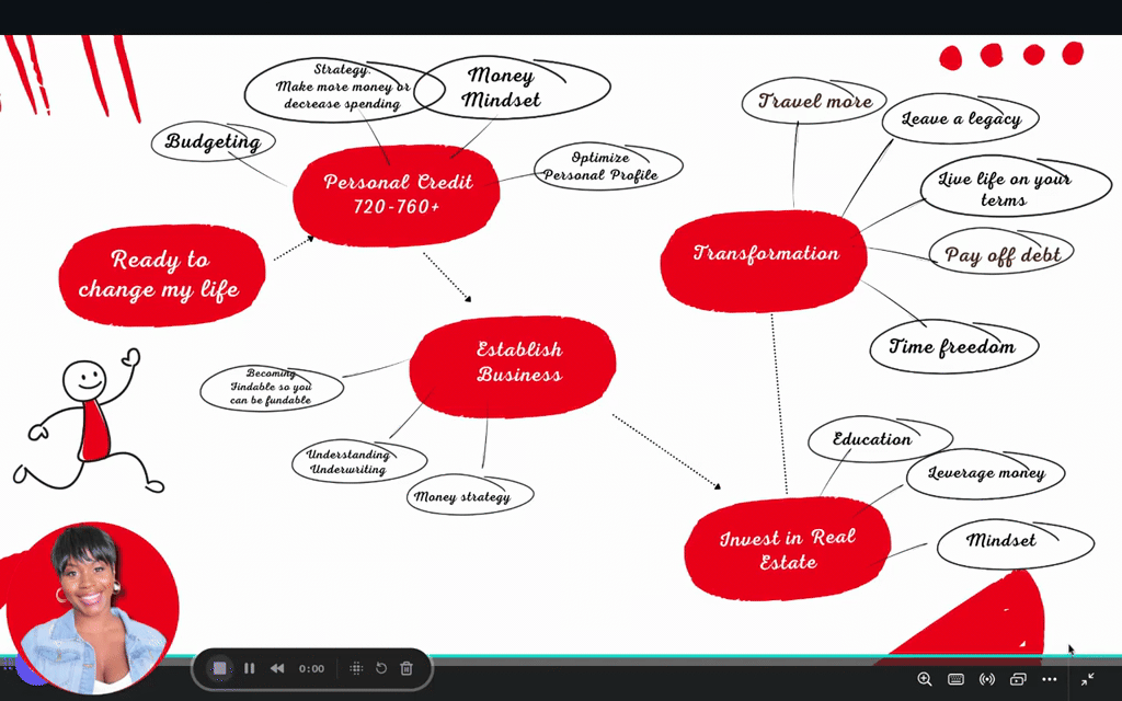 Slide 2 of 2