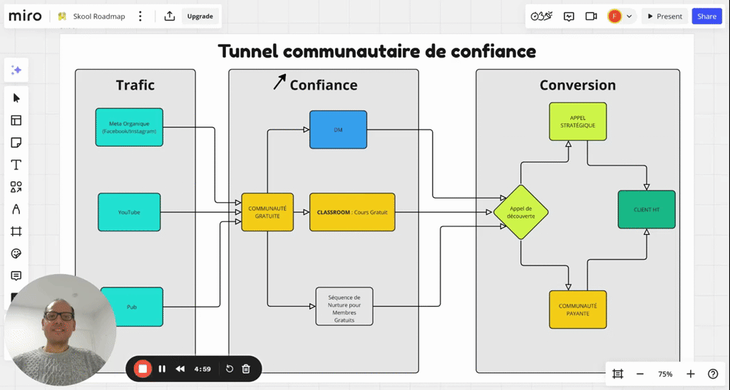 La clé pour attirer des clients ? Donner avant de demander !